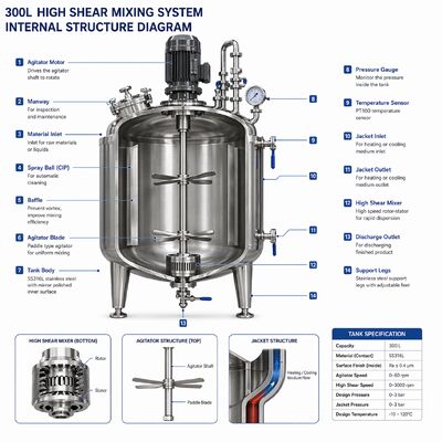 ระบบการเตรียมสารละลาย Biophar 1000L กับภาชนะ SS316L (มาตรฐาน GMP การควบคุมจอสัมผัส)